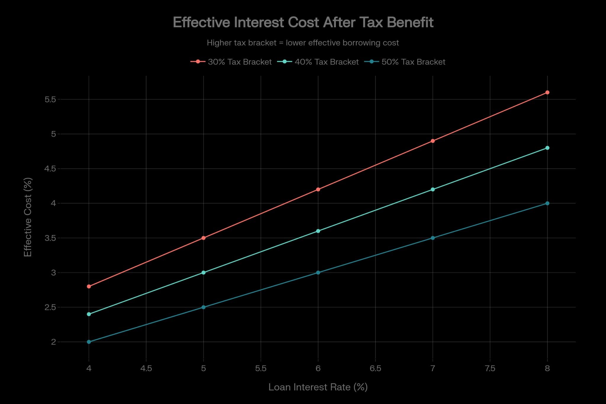 OAS Clawback: How Margaret Stopped Losing 15 Cents of Every Extra Dollar - Illustration